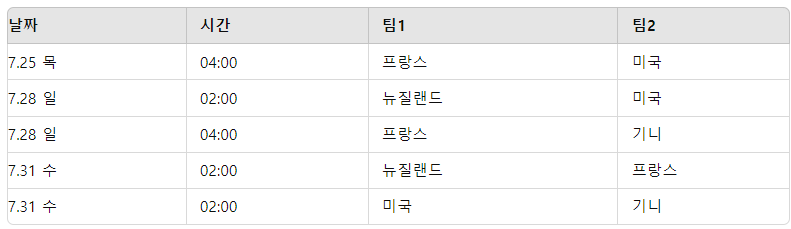 파리올림픽 축구 A조 조별경기 일정 및 경기정보 정리
