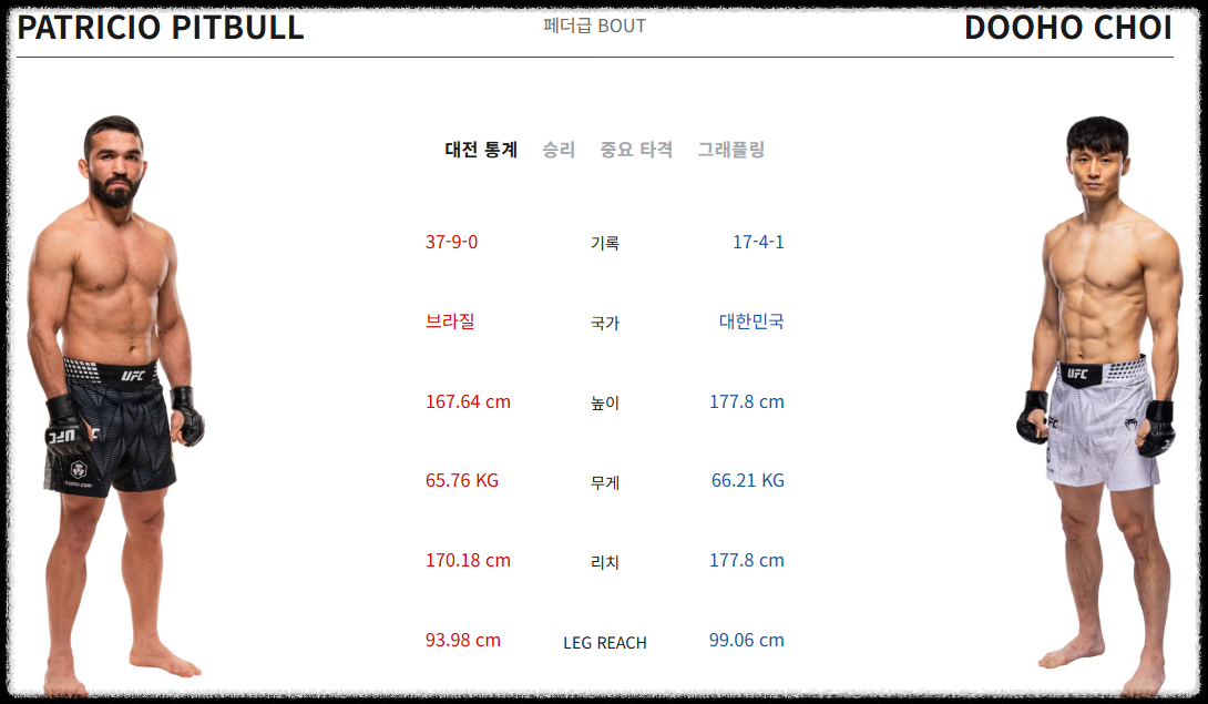 최두호 UFC 331
