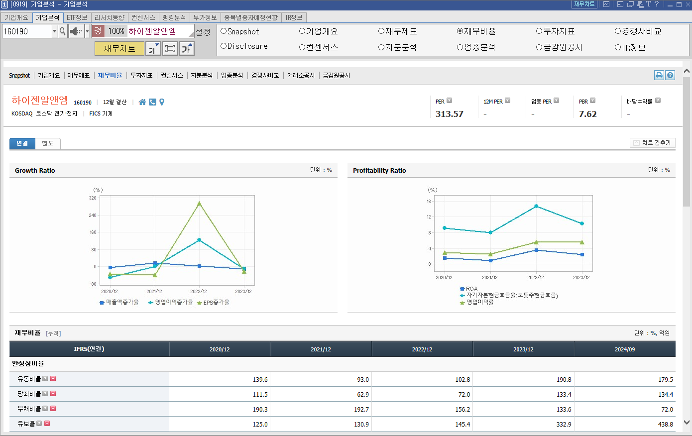 하이젠알앤엠 주가 휴머노이드 로봇 관련주
