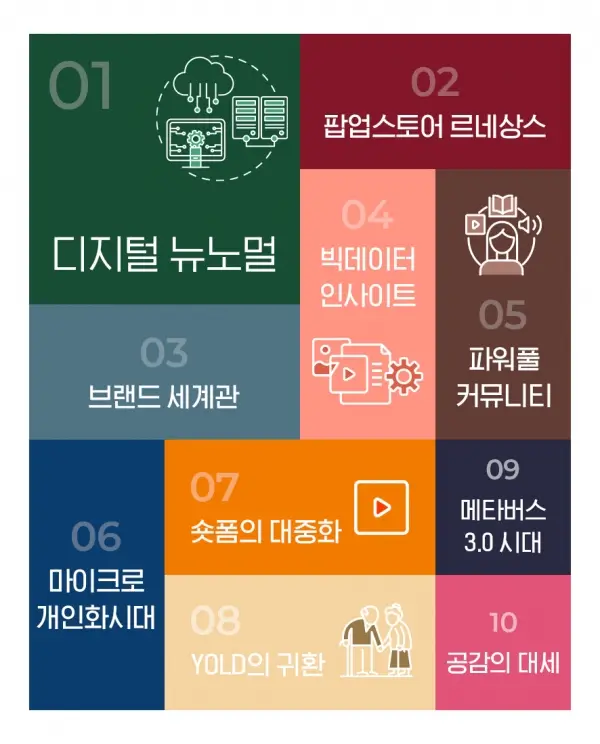 빅데이터의 최신 트렌드