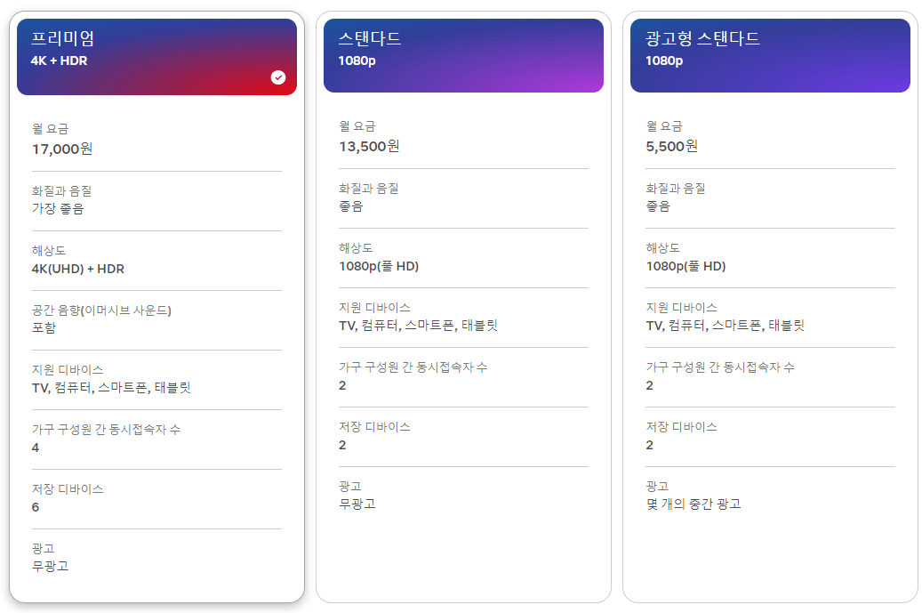 넷플릭스 요금제 비교