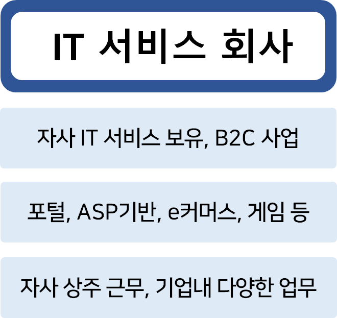 IT 서비스 회사 정의