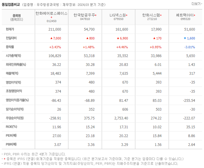 한화에어로스페이스_동종업비교자료