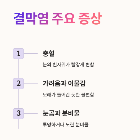 결막염 증상 : 충혈, 가려움과 이물감, 눈곱과 분비물