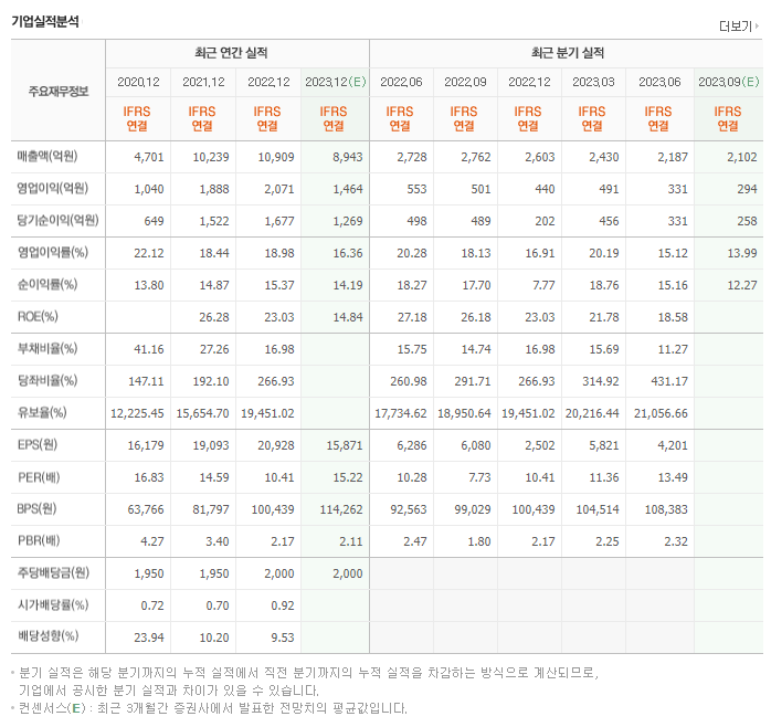 솔브레인_실적자료