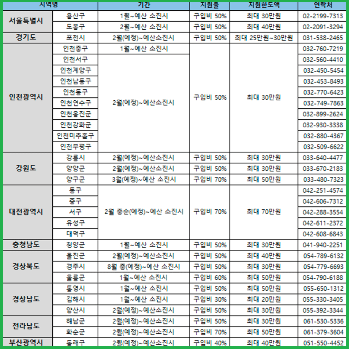 음식물 처리기 지원방법