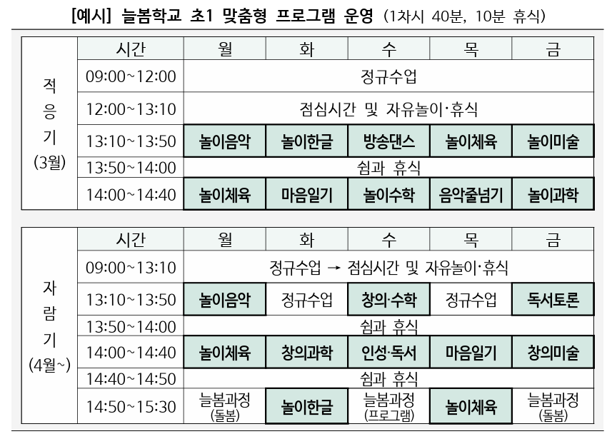 늘봄학교, 학생, 학부모, 교사