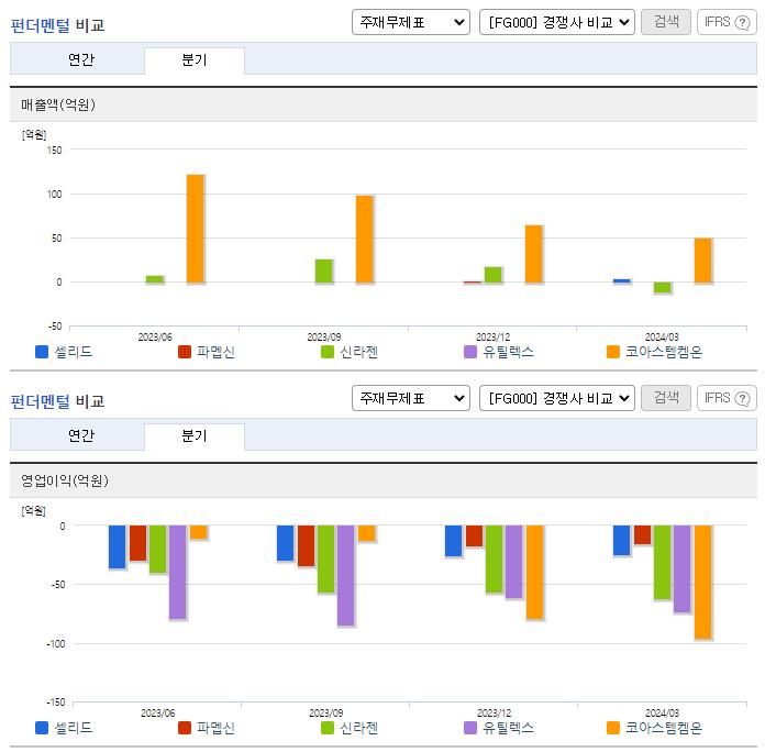 셀리드_업종분석