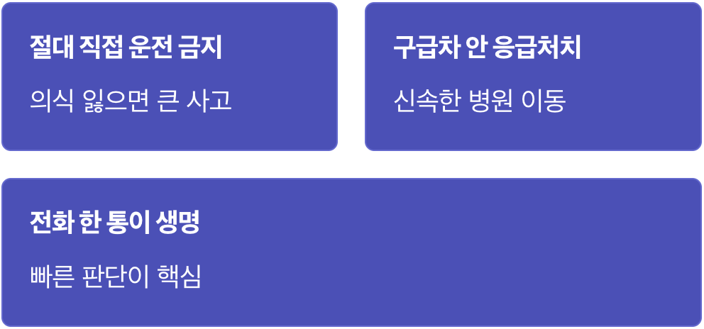골든타임을 지키는 단 하나의 행동