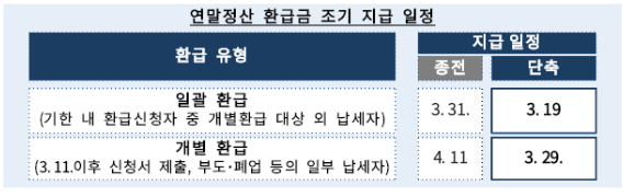 ์ฐ๋ง์ ์ฐ ํ๊ธ๊ธ ์ง๊ธ์ผ