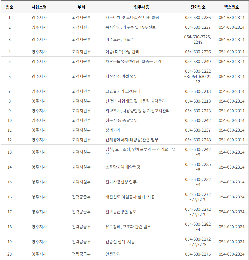 한국전력공사 경북 사업소 고객센터 전화번호 (한전 콜센터 연락처)