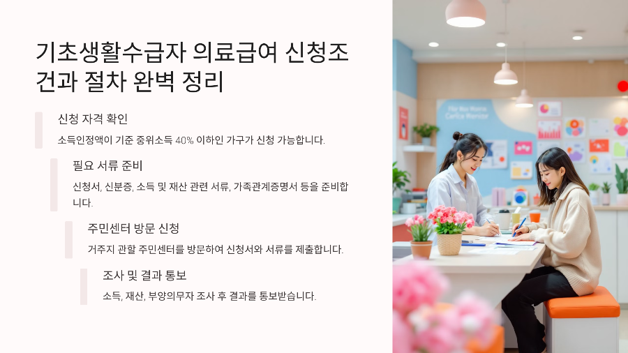 기초생활수급자 의료급여 신청조건과 절차 완벽 정리