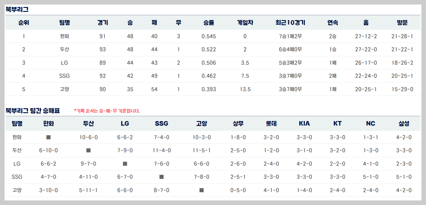 야구 기록