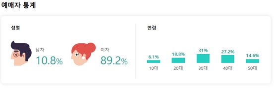 디올