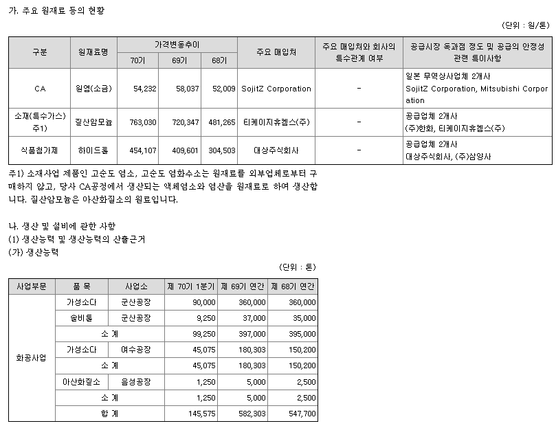 백광산업 원재료 수급 및 생산설비 현황