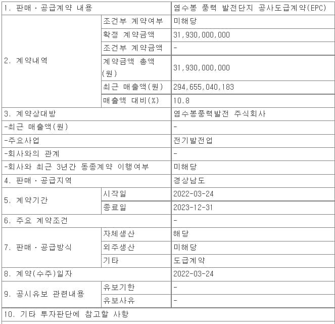동국S&C. 염수봉 풍력 발전단지 공사도급계약(EPC) 수주