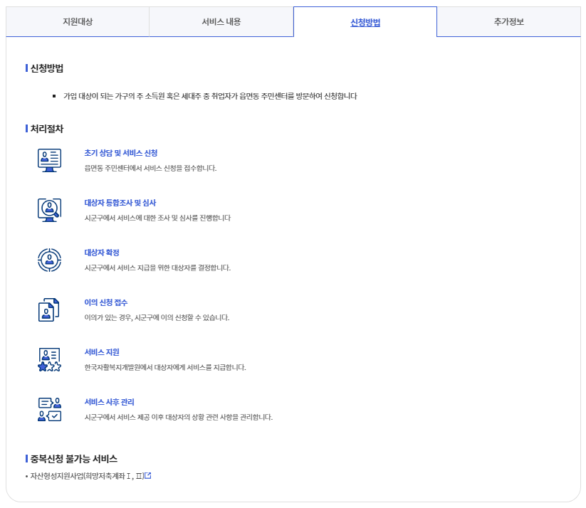 희망저축계좌Ⅱ 신청 방법과 절차
