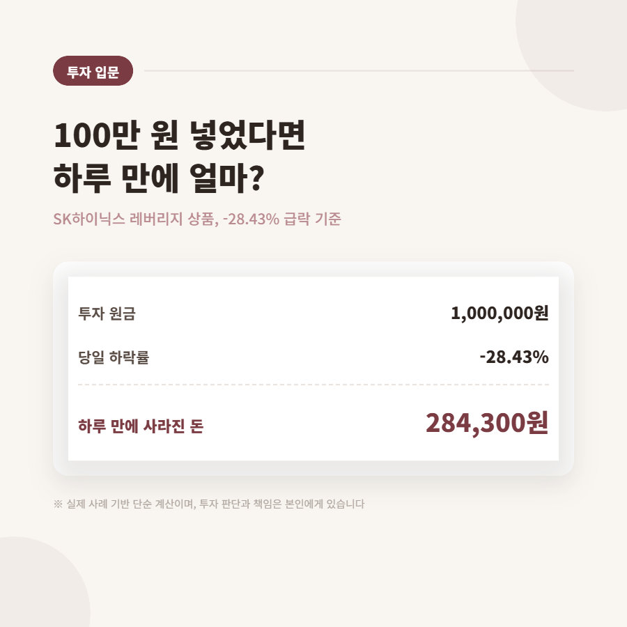 코스피 6000선 붕괴, 레버리지 투자자들에게 생긴 일
