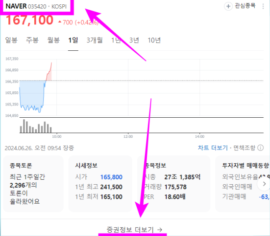 네이버 증권 화면