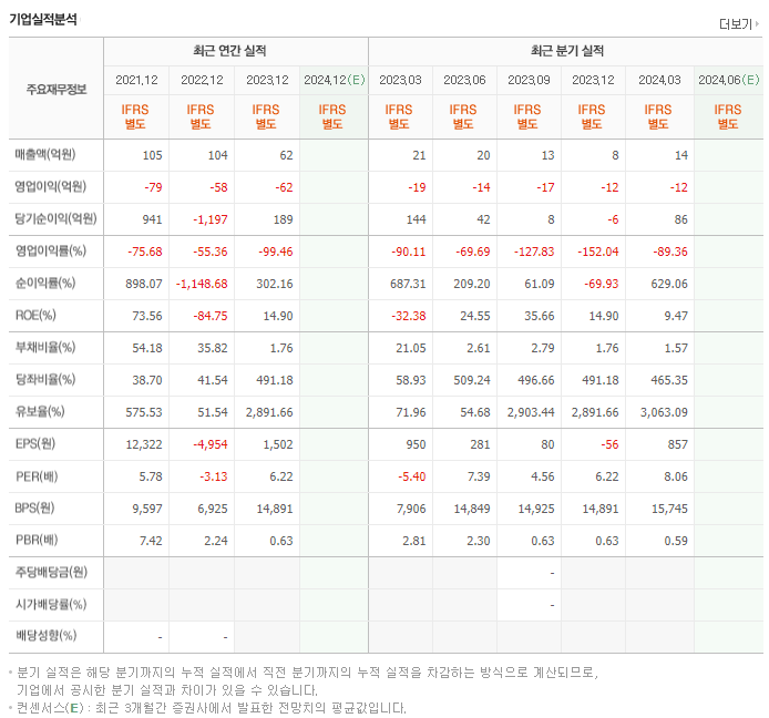 인바이오젠_실적
