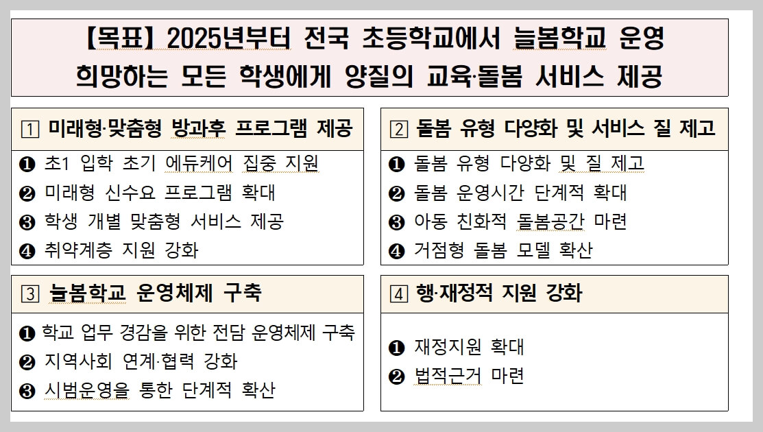 초등학교 늘봄교육-늘봄학교-전국-확대-발표-달라지는점