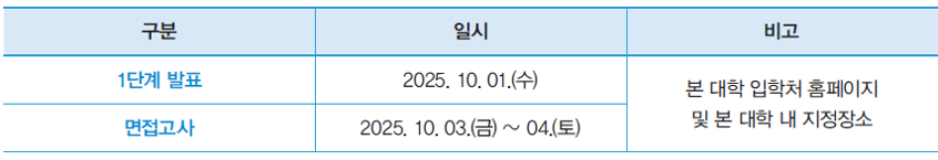 가천대_특성화고전형_전형방법