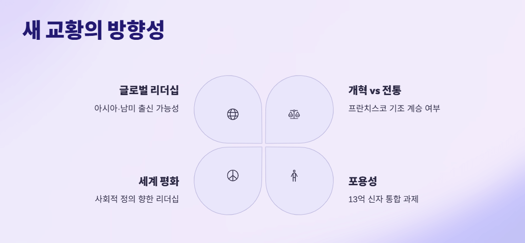 교황 선출 - 콘클라베