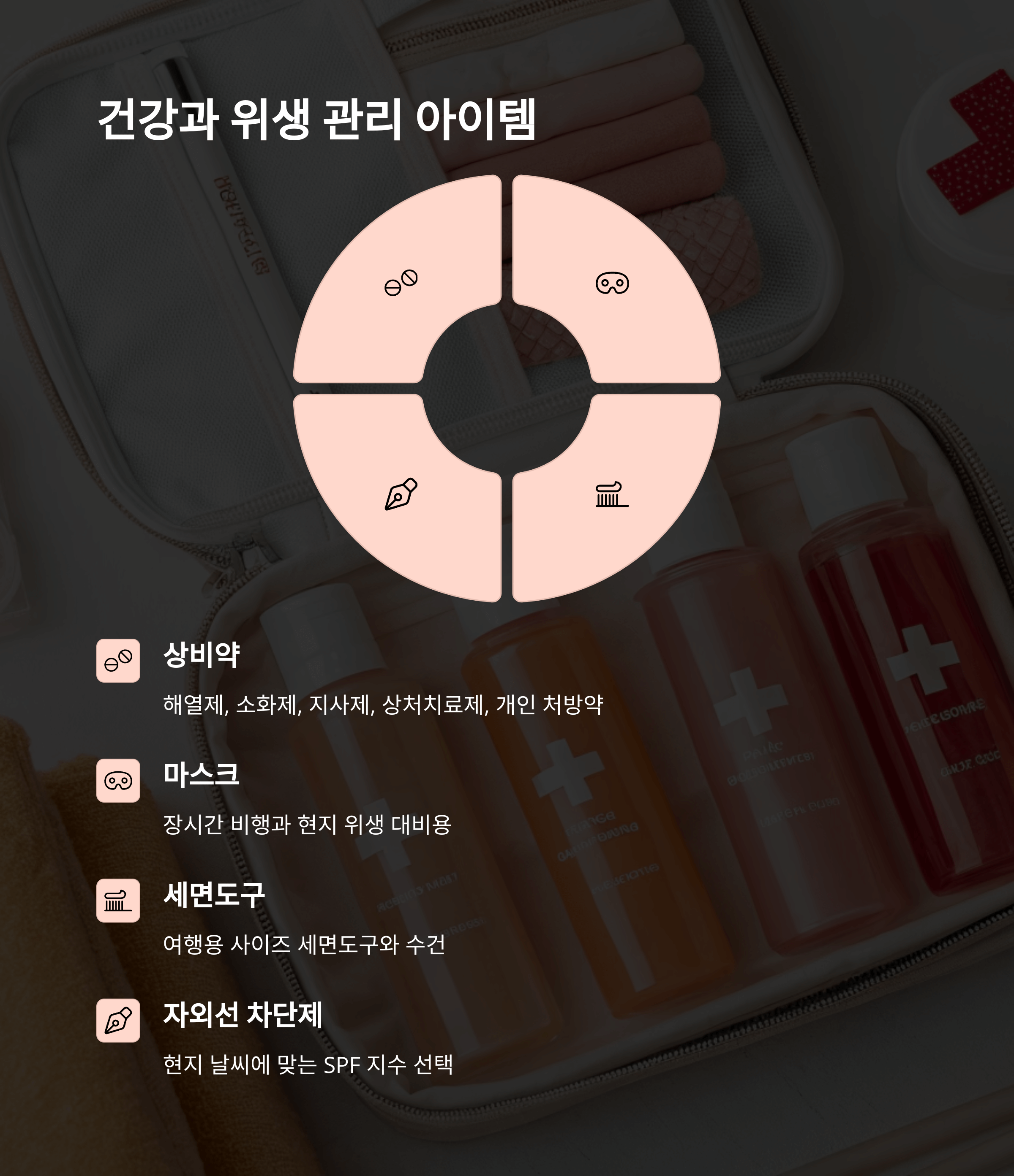 해외여행 준비물 체크리스트 완벽정리가이드