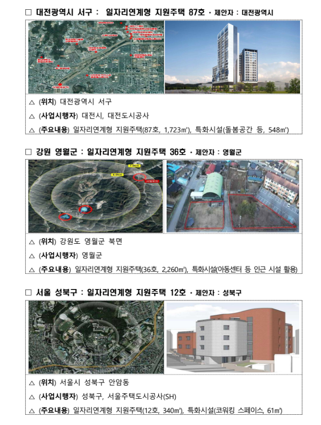 일자리연계형 지원주택