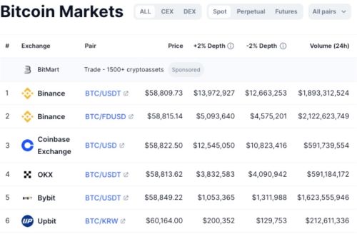 &lt; 출처 : coinmarketcap &gt;