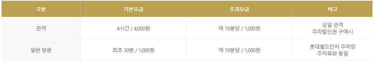 주차요금안내