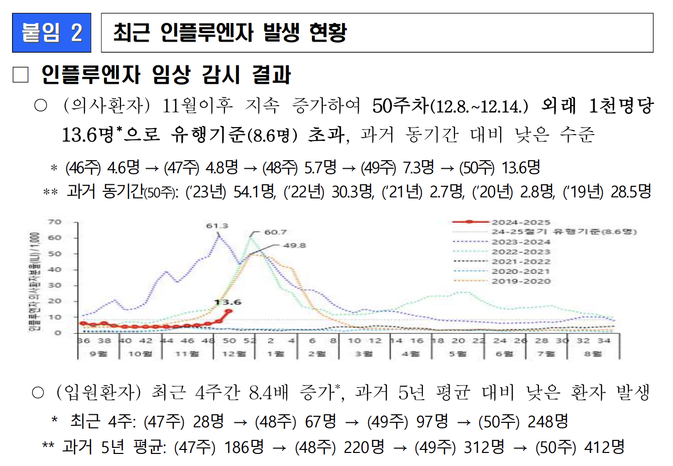 독감-관련-질병관리청-보도자료