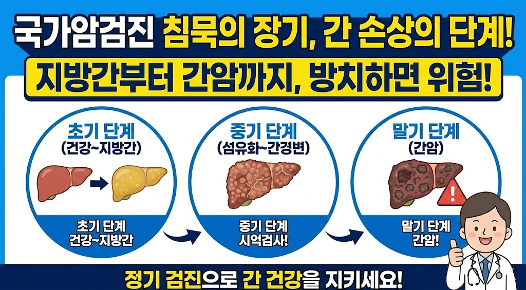 간 손상 단계