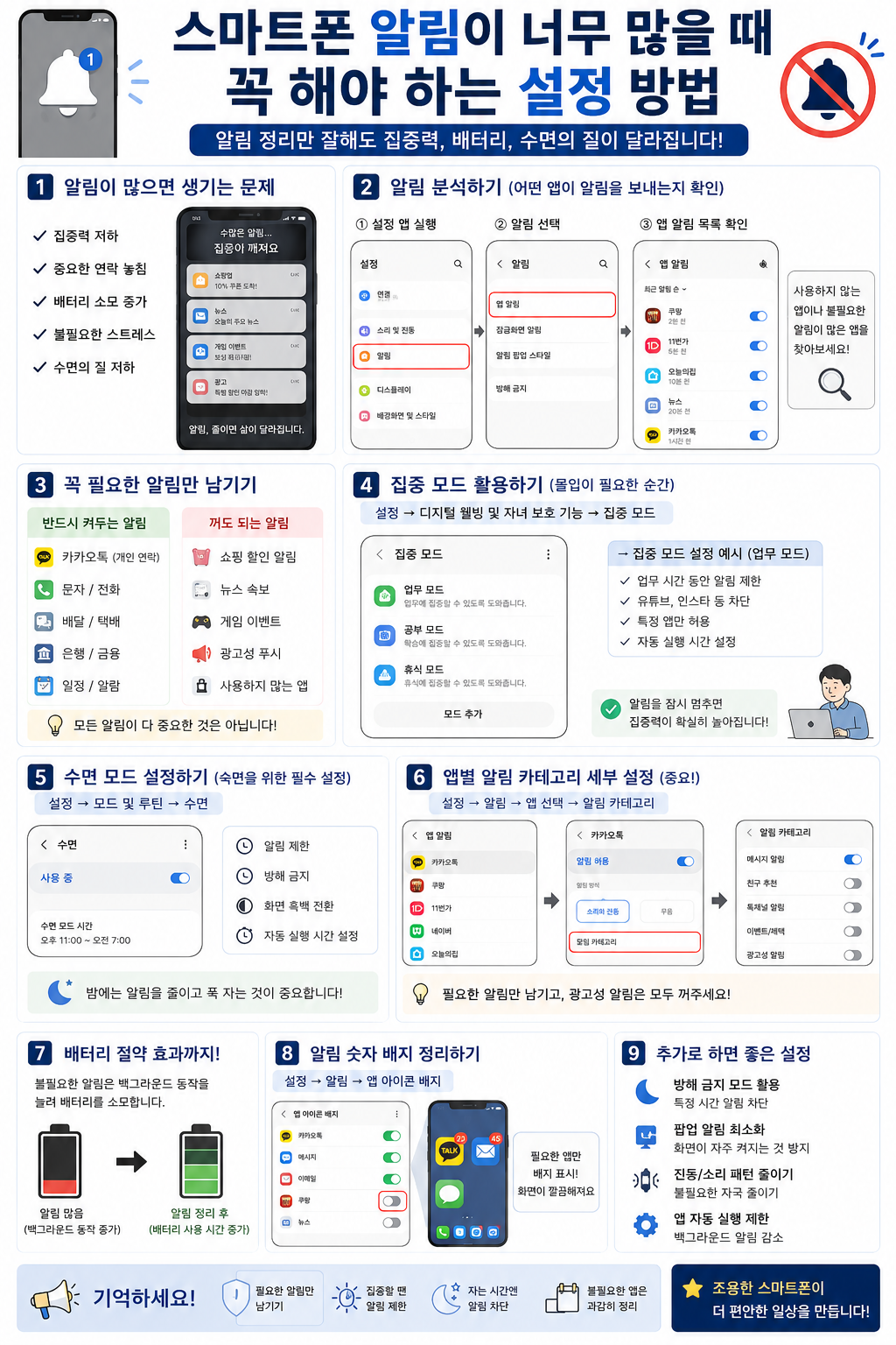스마트폰 알림 끄기 설정 방법