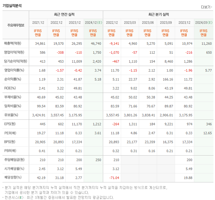 현대그린푸드_실적