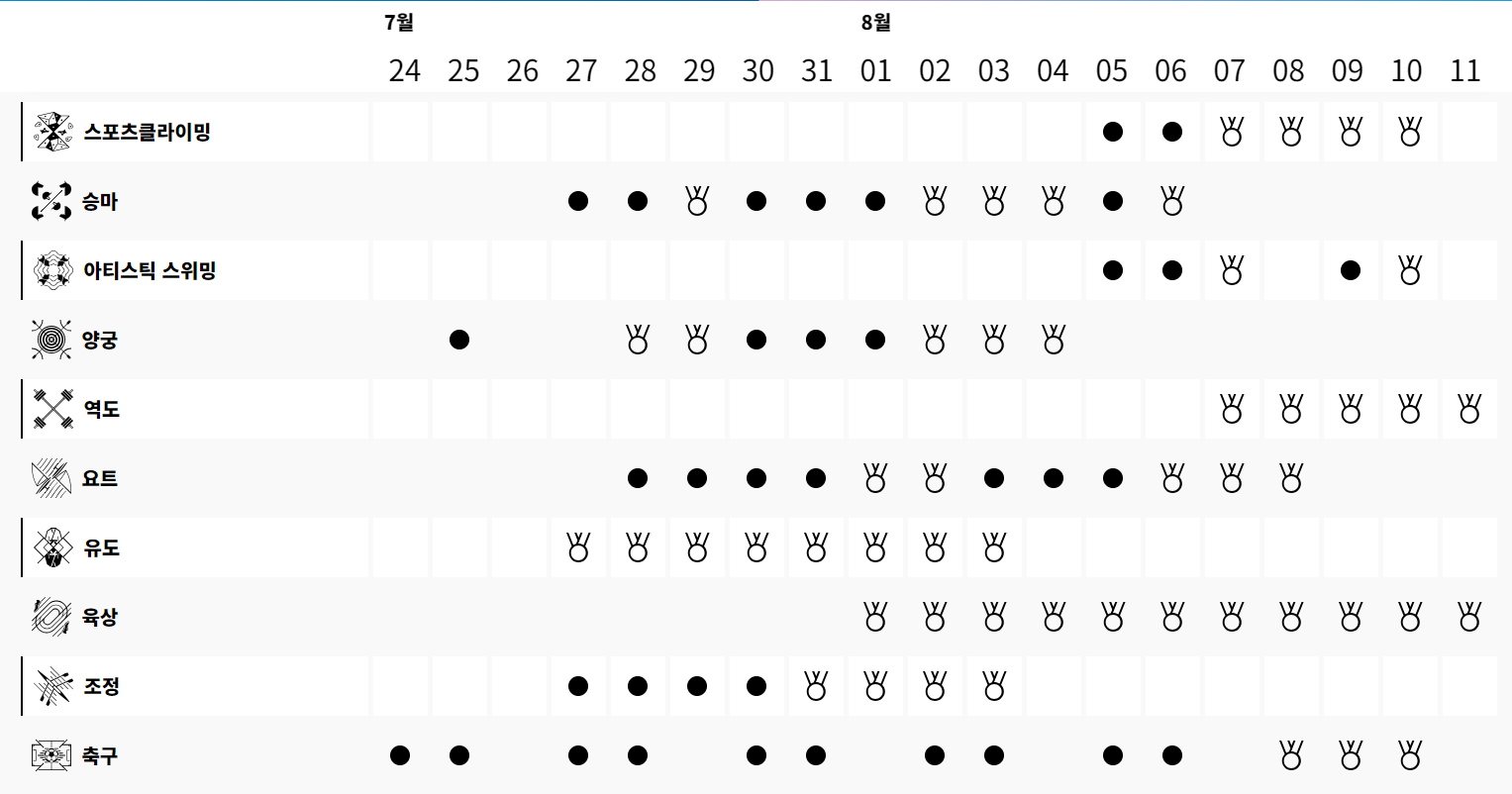 2024 파리 올림픽 주요 경기 일정