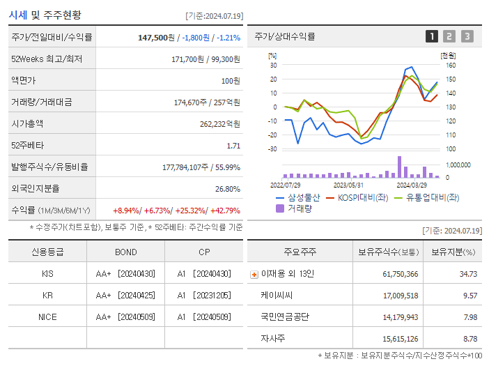 삼성물산_기업개요