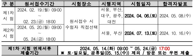2024-감정평가사-시험일정