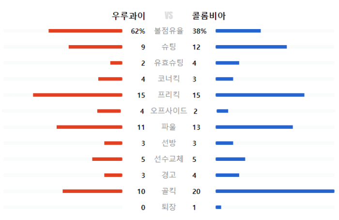 2024 코파아메리카 결승 일정 및 중계 보러가기