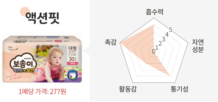 보솜이액션핏