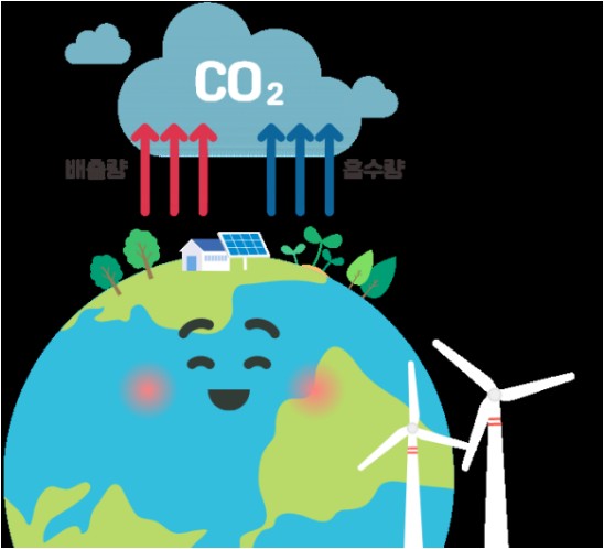 탄소중립포인트 카본페이