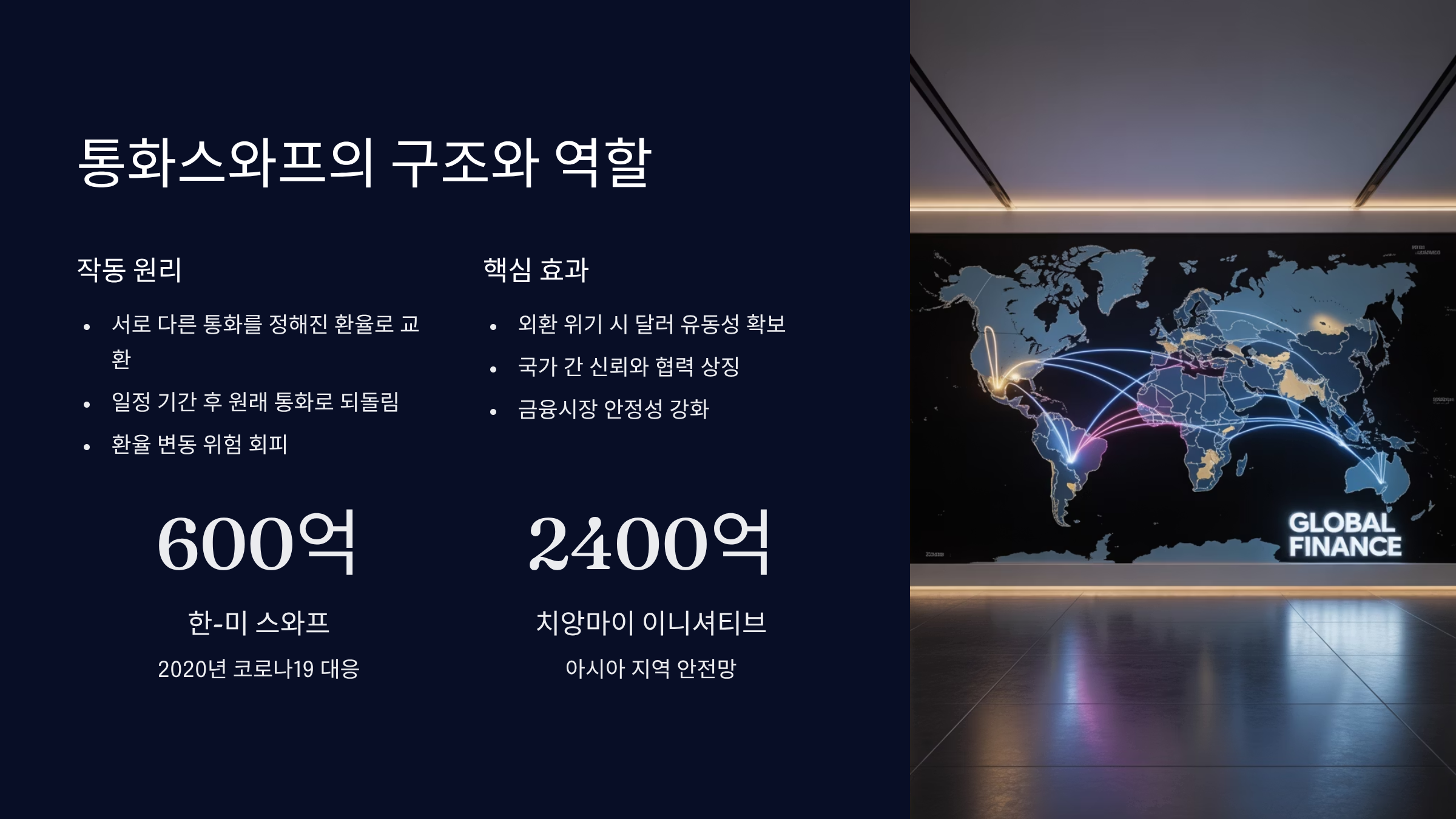 통화스와프의 구조와 역할