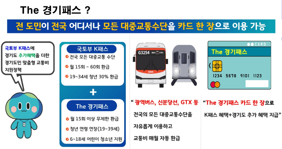 더경기패스 신청