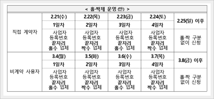 소상공인 전기요금 특별지원 신청방법