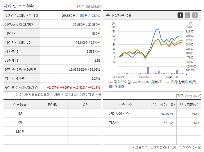 제이브이엠_기업개요