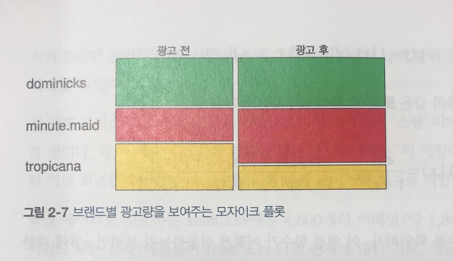 <비즈니스데이터과학> 리뷰(feat. 아마존 부사장이 친절하게 알려주는 데이터 분석법) - undefined - <비즈니스데이터과학>에서 인상 깊은 점은 다음과 같습니다. <비즈니스데이터과학> 리뷰(feat. 아마존 부사장이 친절하게 알려주는 데이터 분석법) - undefined - <비즈니스데이터과학>에서 인상 깊은 점은 다음과 같습니다.