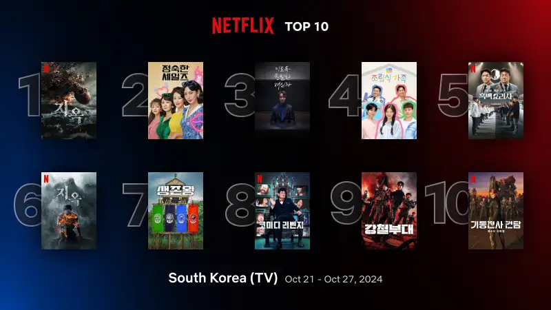 2024년 10월 4주 차 넷플릭스 드라마 순위