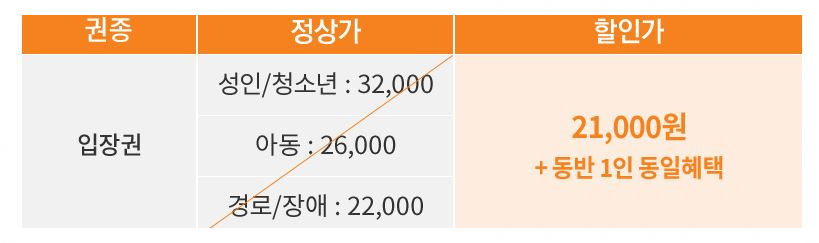 한국민속촌 입장료 문화누리카드 결제 할인