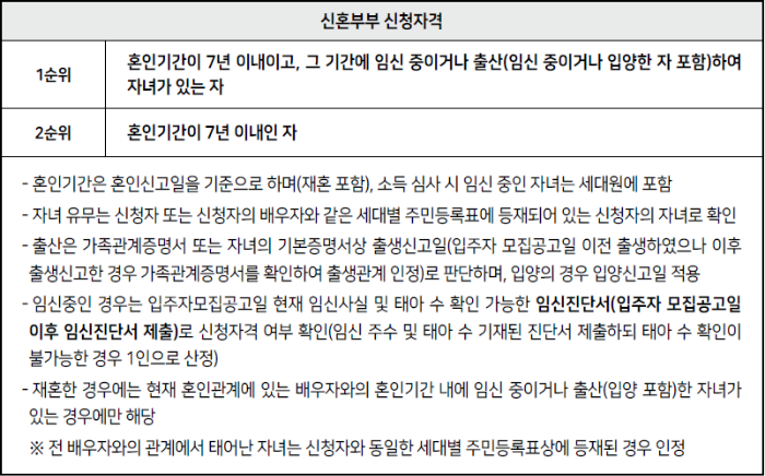 2023년 제3차 보증금지원형 장기안심주택 신청자격&#44; 신청방법