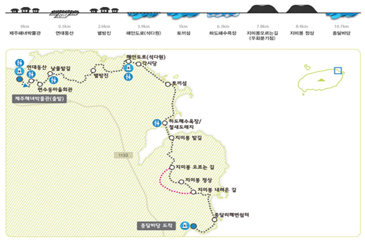 제주도여행코스추천, 제주도갈만한곳 - 구좌읍 제주 올레길19코스, 올레길20코스, 올레길21코스, 올레길1코스